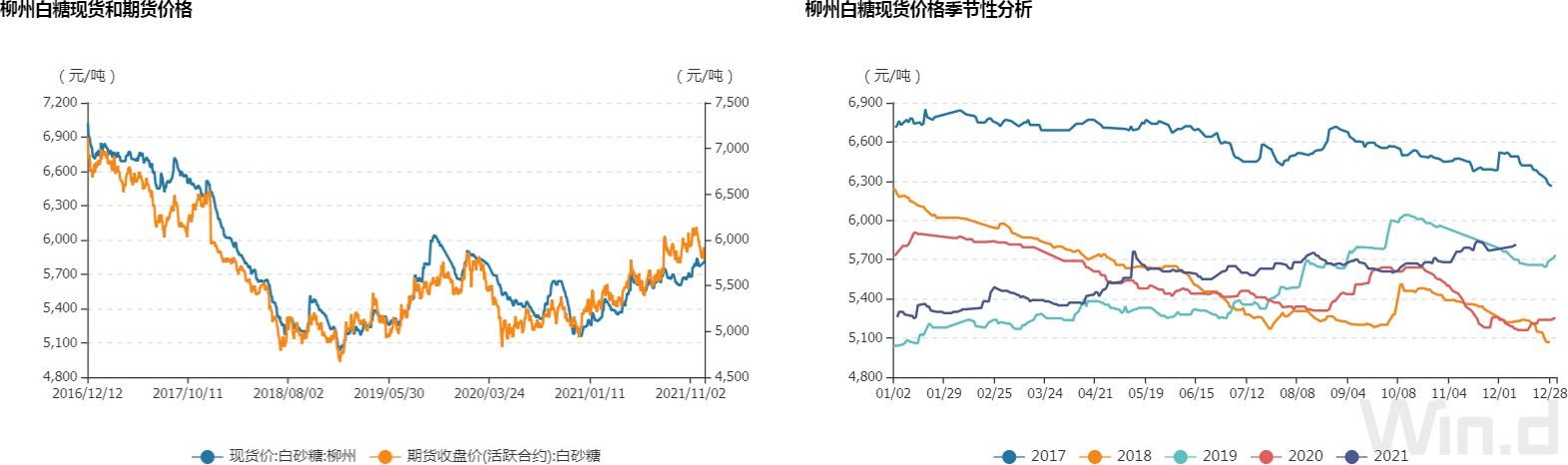 2025年1月16日现货白糖价格行情今日报价多少钱一吨