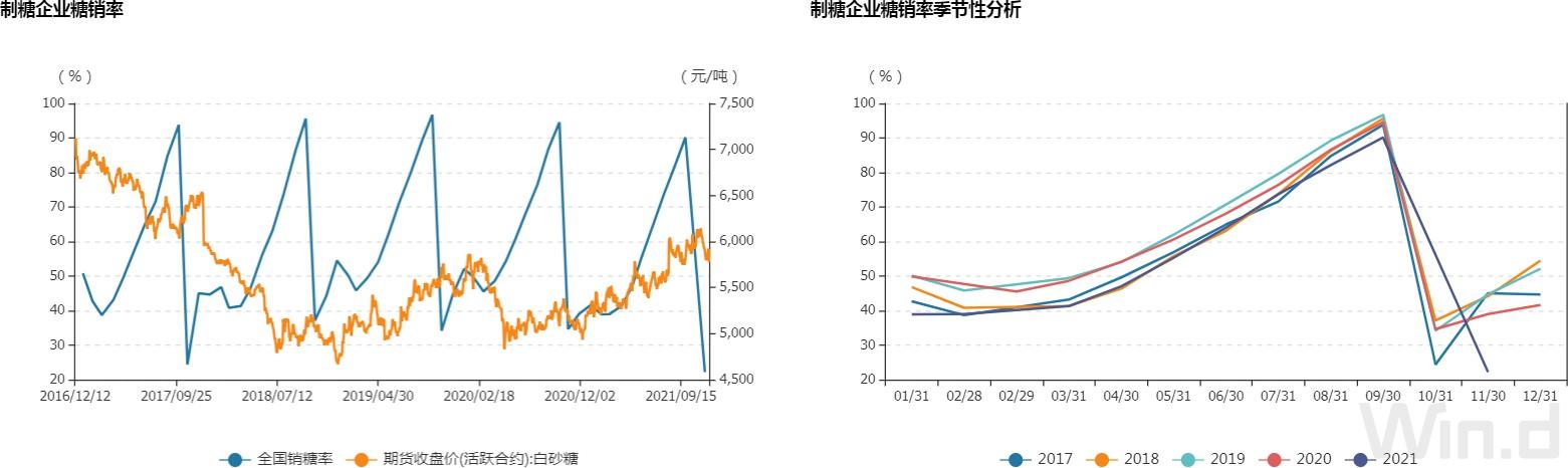 2025年1月16日现货白糖价格行情今日报价多少钱一吨