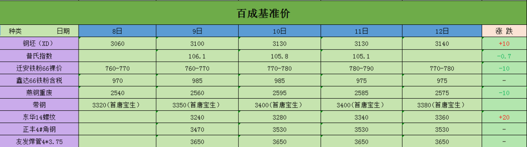 焦炭期货1月16日主力大幅上涨3.45% 收报1786.5元