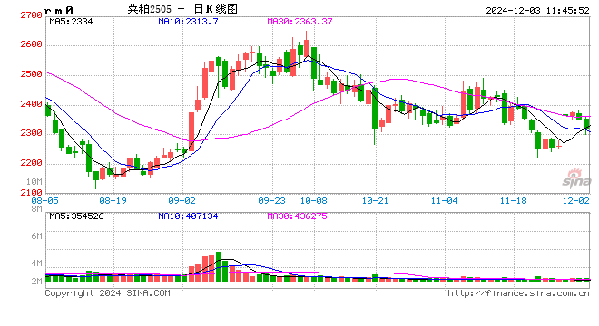 1月16日收盘铁矿石期货资金流入5.59亿元