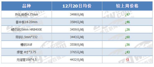 1月16日收盘焦煤期货持仓较上日增持3660手