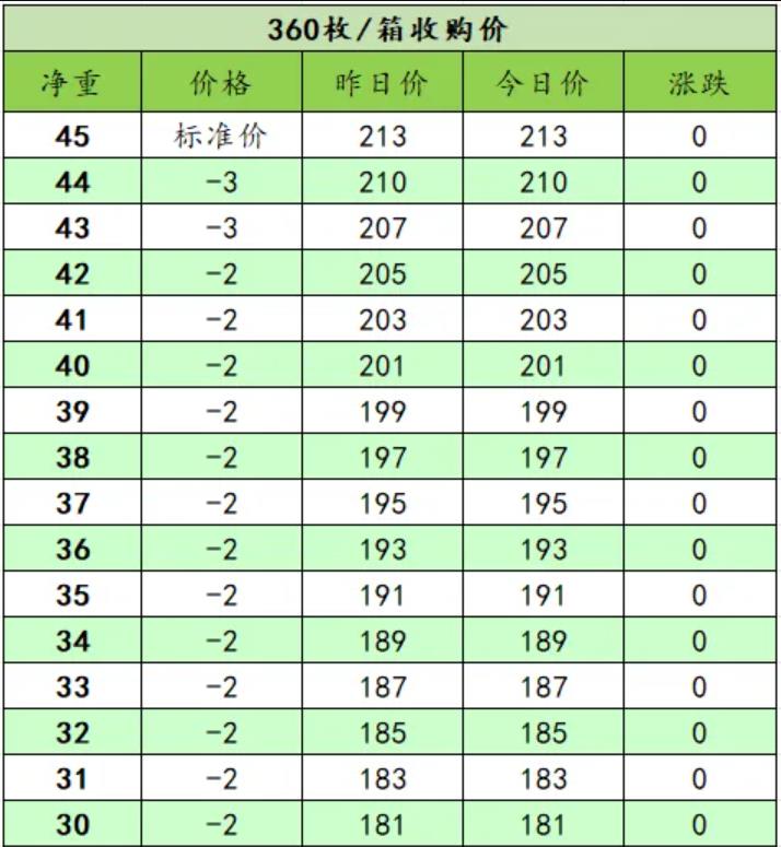 2025年1月16日今日溶剂油价格最新行情走势