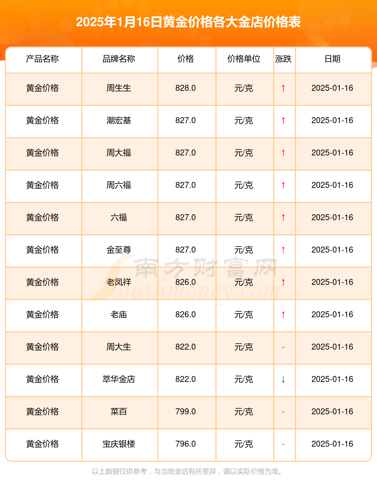 2025年1月16日无烟煤价格行情最新价格查询