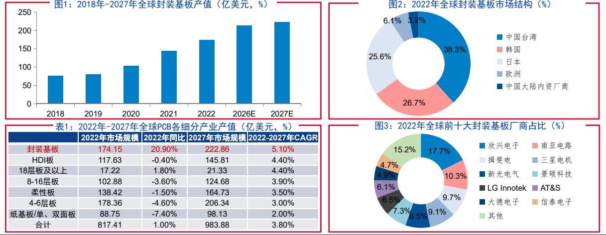 1月16日轮胎产能利用率数据