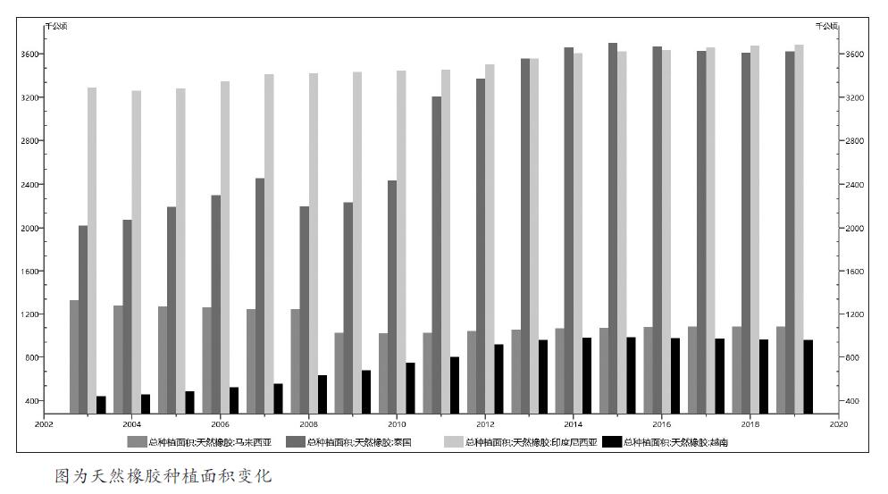 1月16日收盘橡胶期货资金流出3414.37万元
