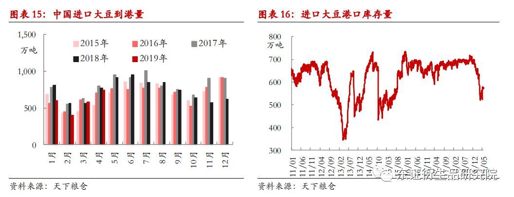 1月16日收盘豆油期货持仓较上日增持5197手