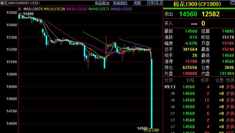 1月16日收盘棉花期货资金流出6117.28万元