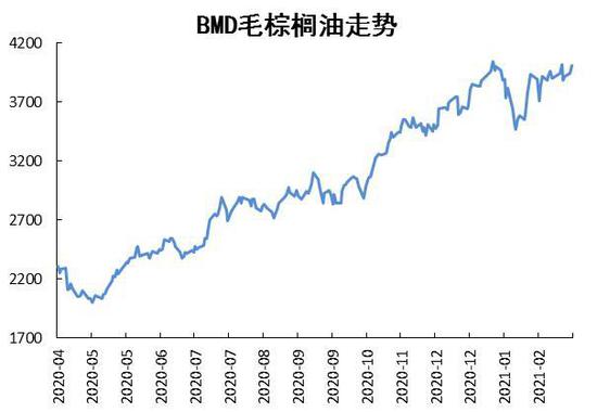 1月16日收盘豆油期货持仓较上日增持5197手