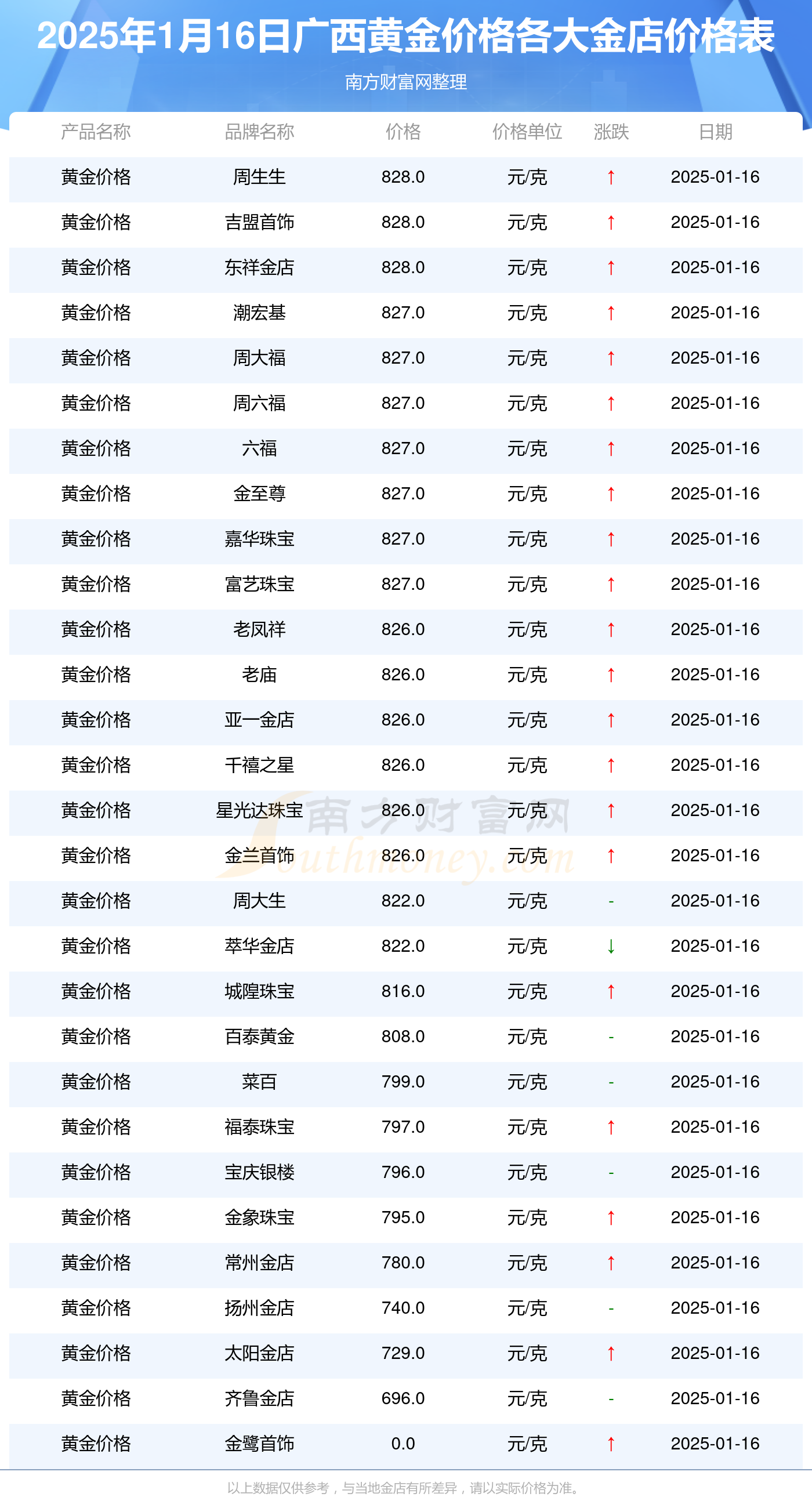 2025年1月16日今日石油醚最新价格查询