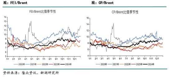 2025年1月16日今日液化气价格最新行情消息