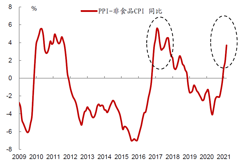 液化气内外价差已上涨至偏高水平 上方空间不大