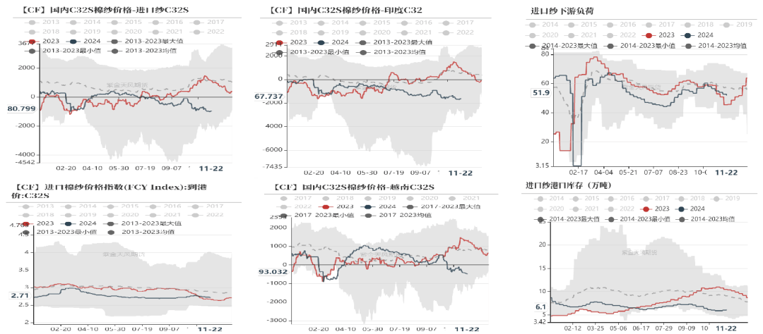 （2025年1月17日）今日棉纱期货最新价格查询