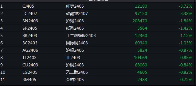 （2025年1月17日）今日红枣期货价格行情查询