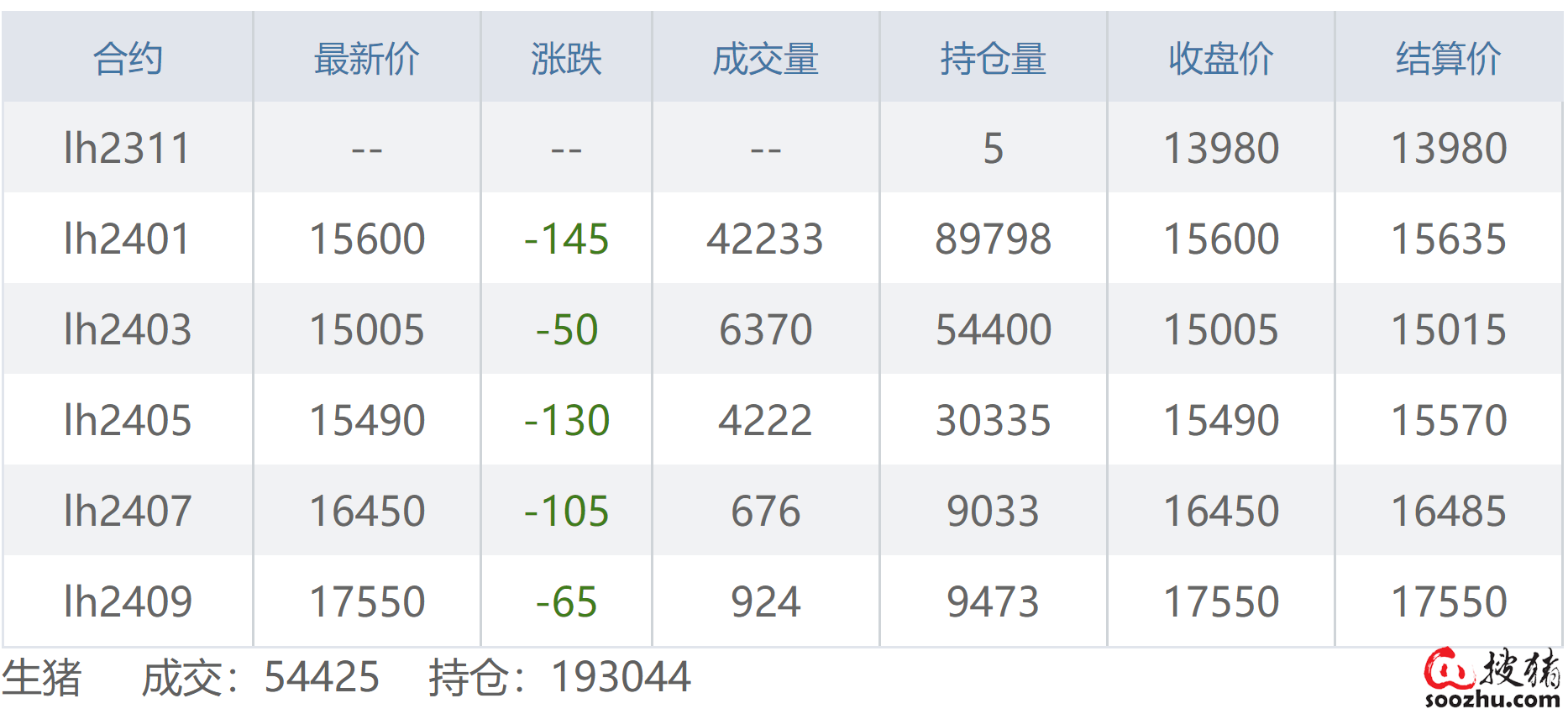 (2025年1月17日)今日生猪期货最新价格查询