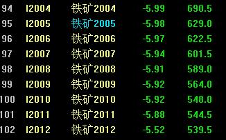 （2025年1月17日）今日铁矿石期货最新价格行情查询