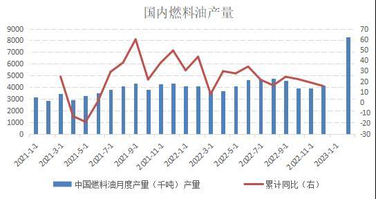 (2025年1月17日)今日燃料油期货和美原油最新价格行情查询