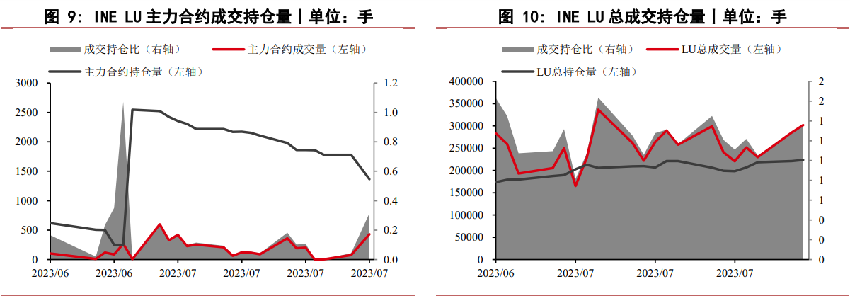 （2025年1月17日）今日燃料油期货和美原油最新价格行情查询