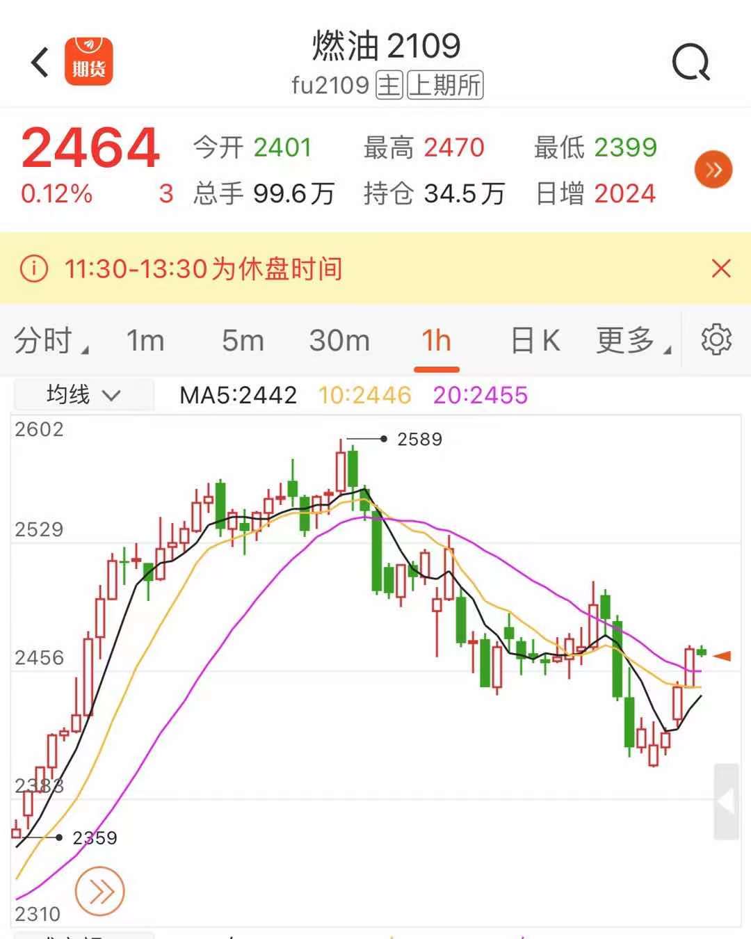 （2025年1月17日）今日美燃油期货最新价格