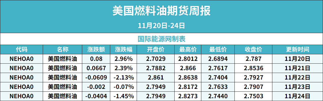 （2025年1月17日）今日低硫燃料油期货最新价格行情查询