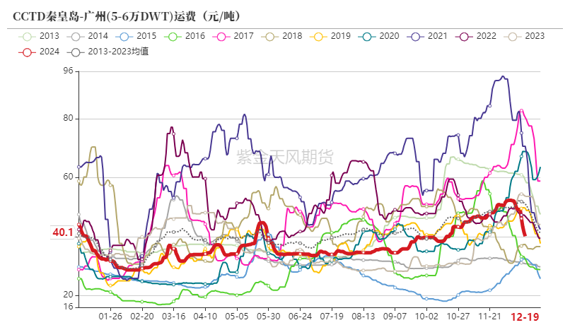 (2025年1月17日)今日动力煤期货最新价格行情