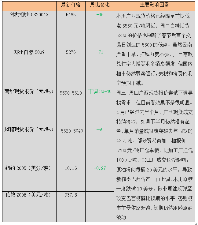 2025年1月17日现货白糖价格行情今日报价多少钱一吨