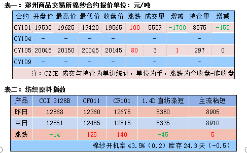 2025年1月17日今日现货棉花价格最新报价多少钱一吨