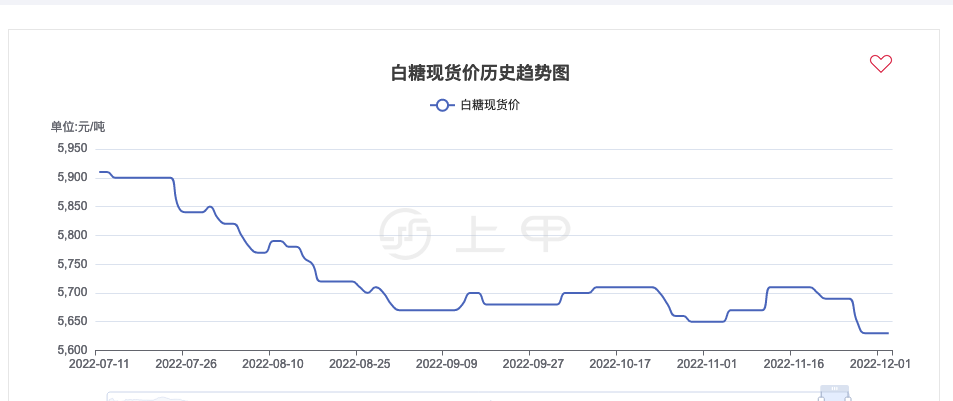 2025年1月17日现货白糖价格行情今日报价多少钱一吨