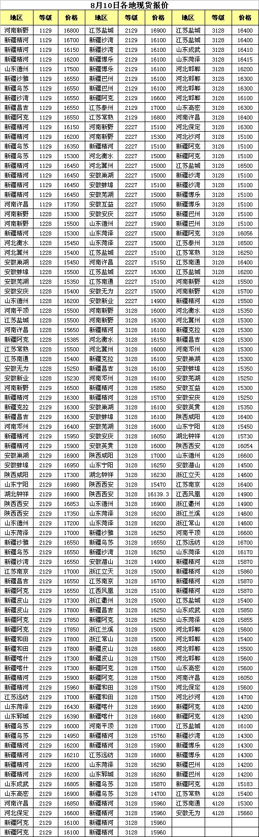 2025年1月17日今日现货棉花价格最新报价多少钱一吨