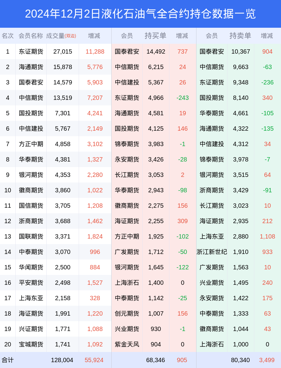 1月17日收盘液化石油气期货资金流入6967.57万元