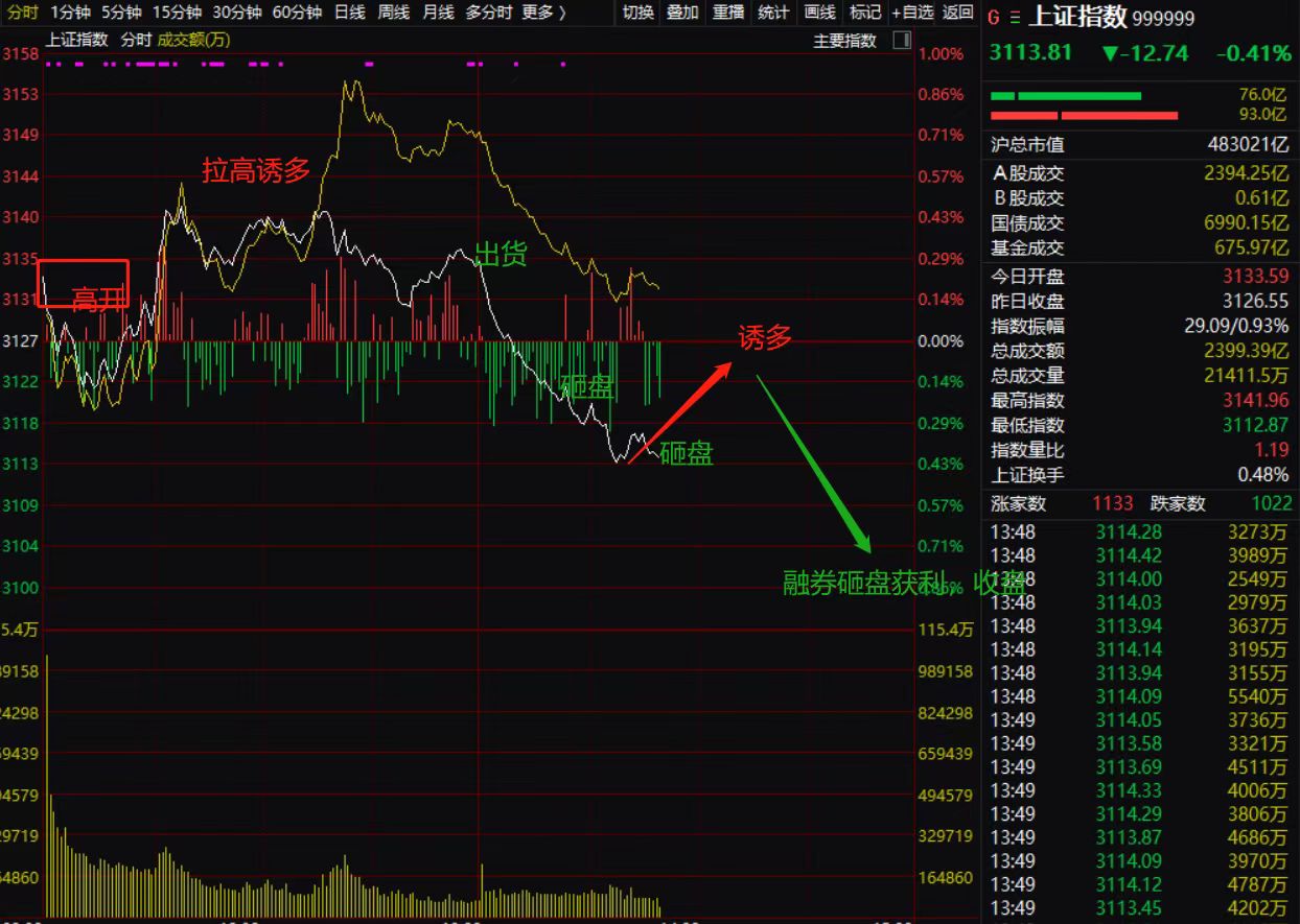 1月17日收盘橡胶期货资金流出1.07亿元