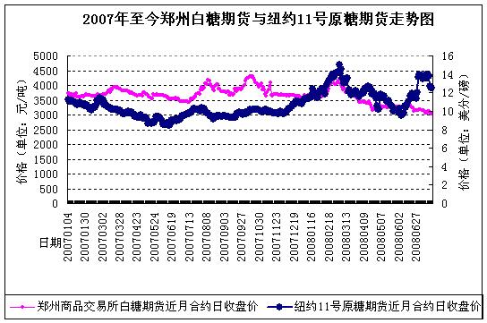 1月17日收盘白糖期货资金流出2339.85万元