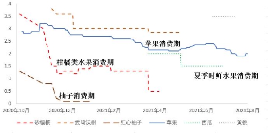 苹果期货1月17日主力小幅上涨0.03% 收报6775.0元