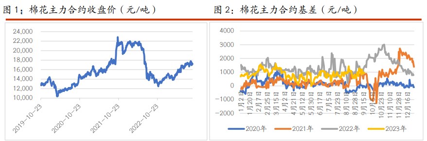 1月17日收盘棉花期货持仓较上日减持495手