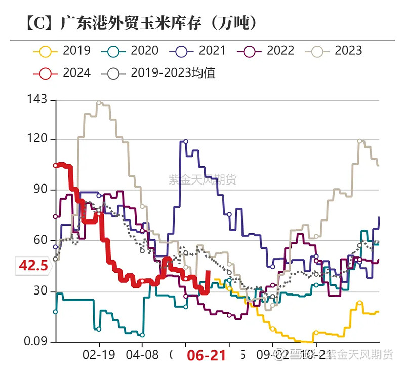 1月17日收盘玉米期货持仓较上日增持21593手