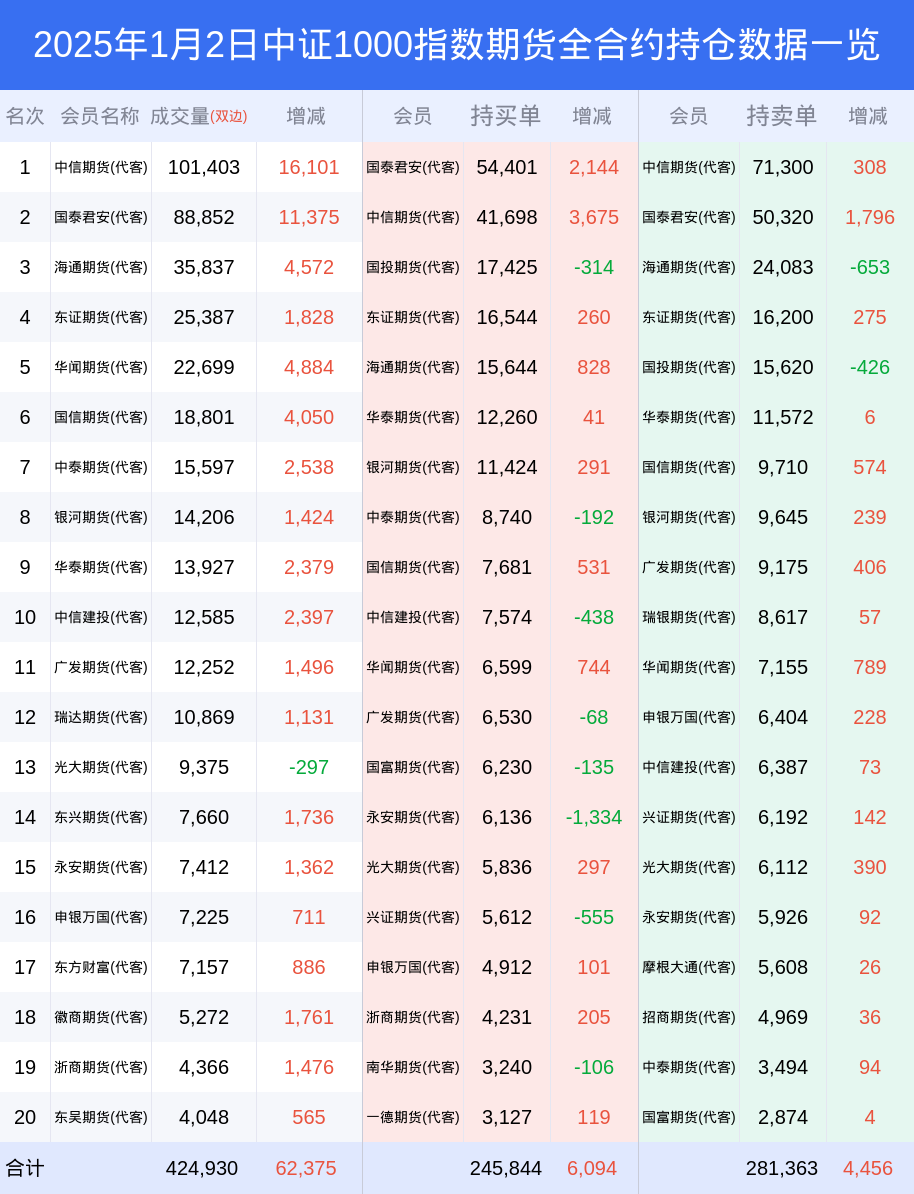 1月17日收盘棉花期货持仓较上日减持495手