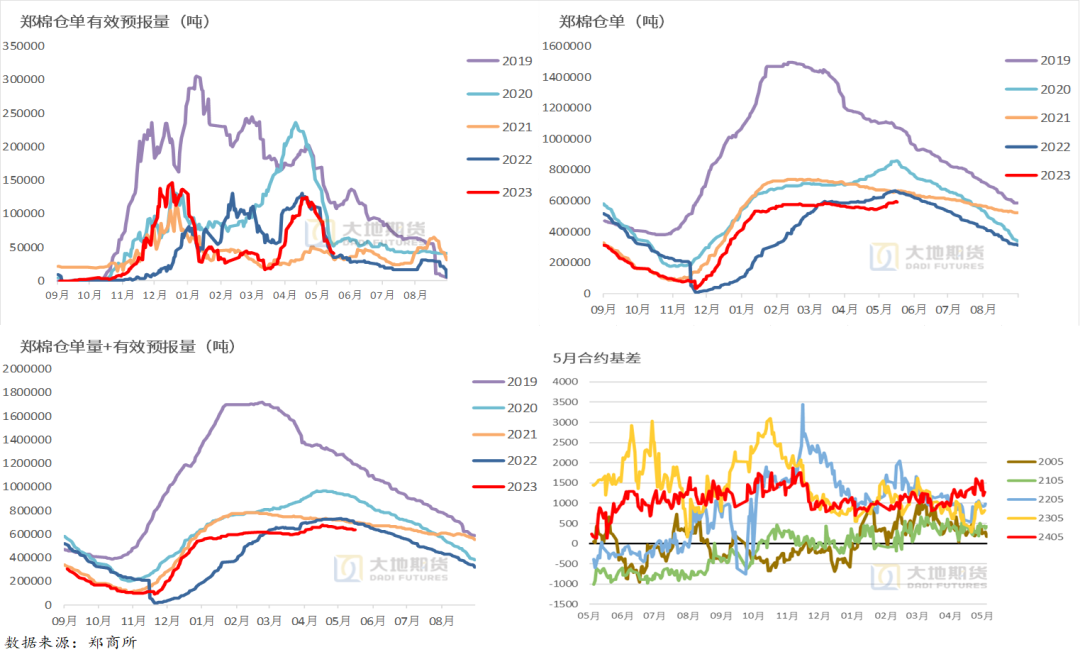 1月17日收盘棉花期货持仓较上日减持495手