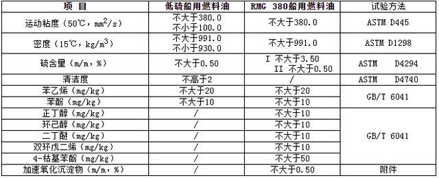1月17日燃料油期货持仓龙虎榜分析：五矿期货减仓5371手多单
