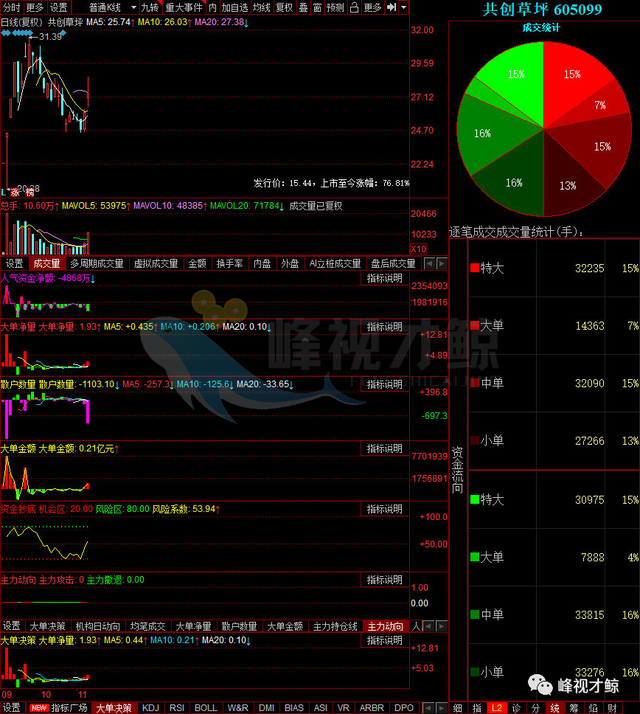 1月17日白糖期货持仓龙虎榜分析：白糖期货主力处于净空头状态