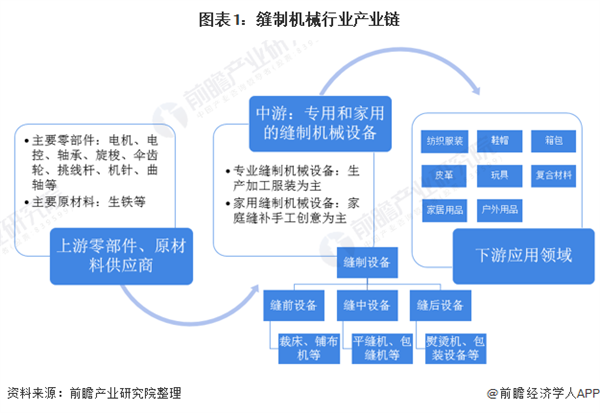 橡胶期货主力连续2周K线收阳 下游需求回暖