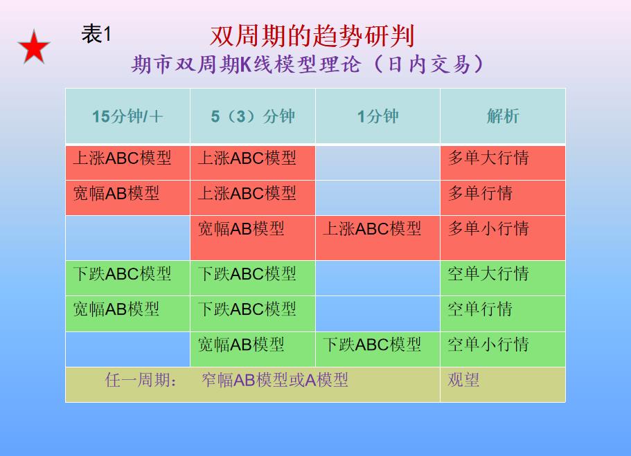 国内基本面宽松 棕榈油期货主力连续3周K线收阴