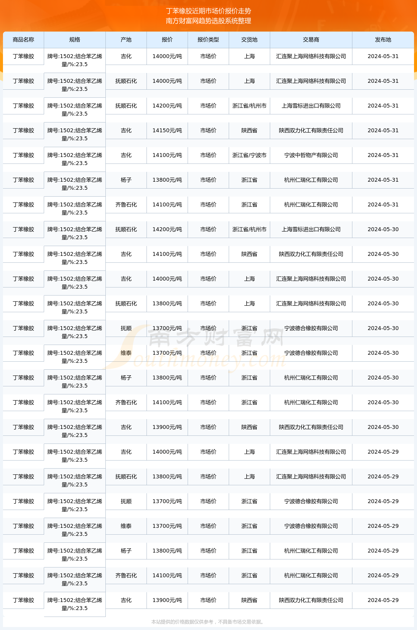 天然橡胶与合成橡胶：成本支撑下 顺丁橡胶价格延续强势