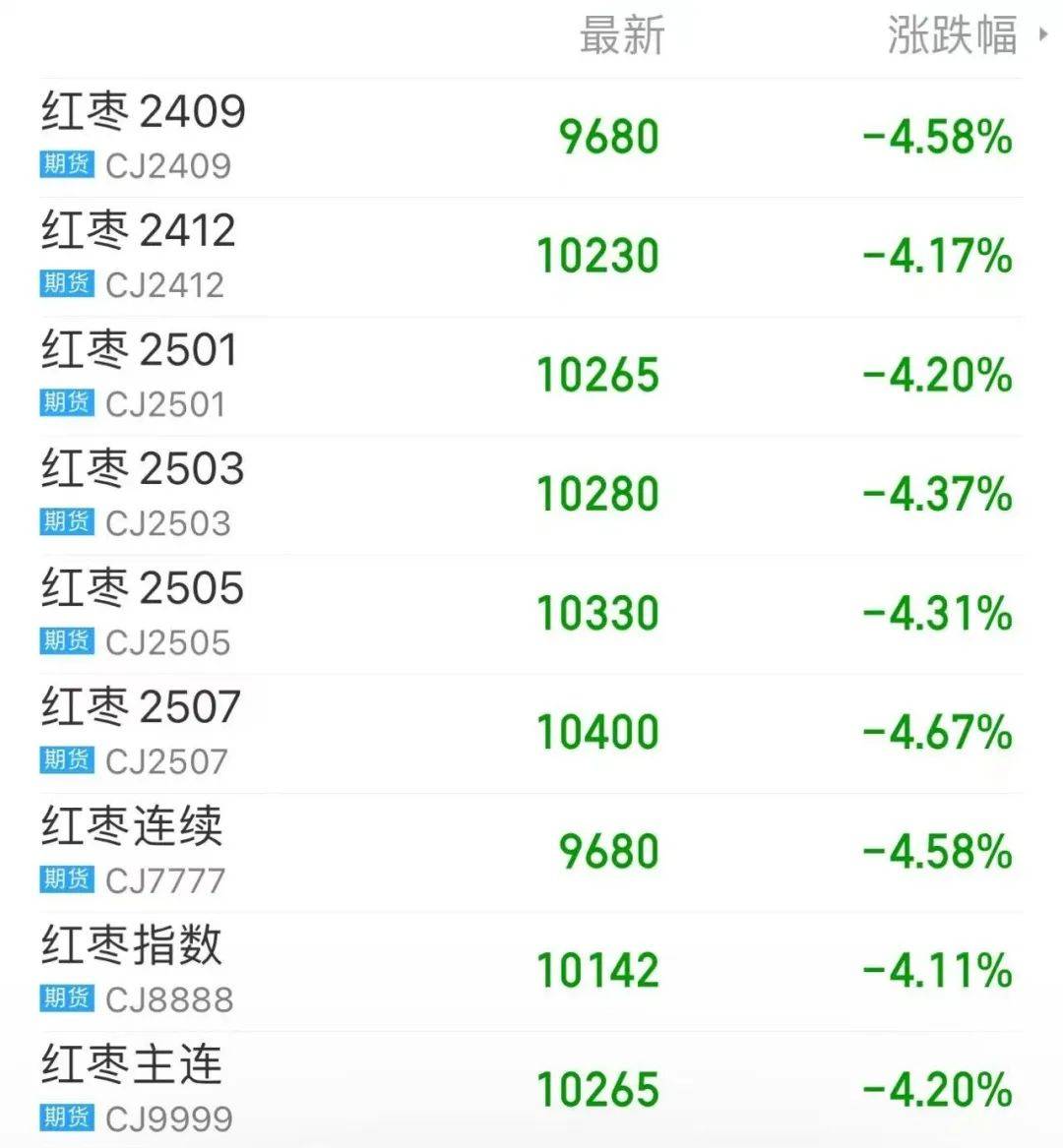 （2025年1月20日）今日红枣期货价格行情查询