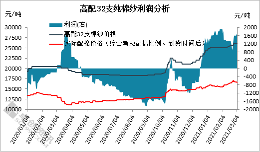 （2025年1月20日）今日棉纱期货最新价格查询