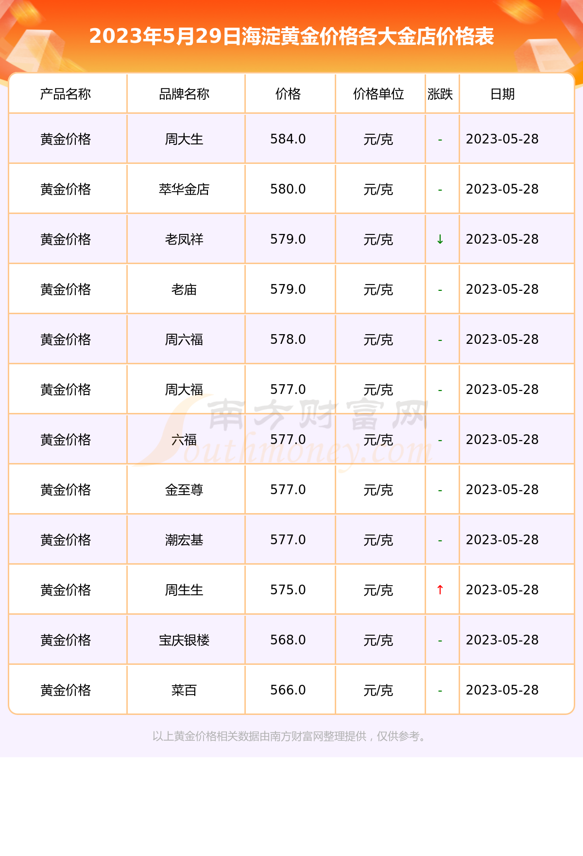 （2025年1月20日）今日鸡蛋期货价格行情最新价格查询