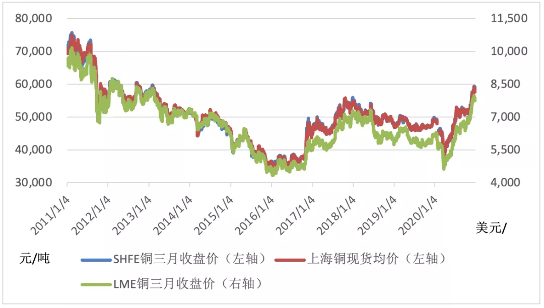 （2025年1月20日）白糖期货价格行情今日报价