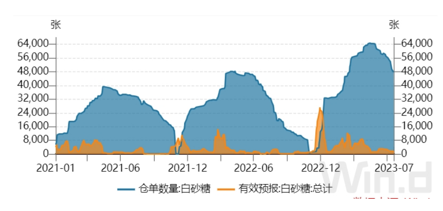 （2025年1月20日）白糖期货价格行情今日报价