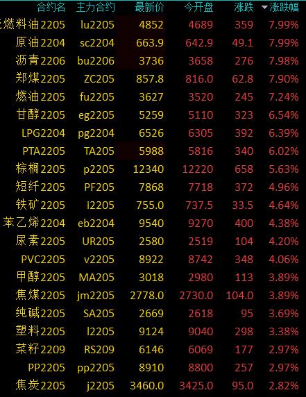 （2025年1月20日）今日燃料油期货和美原油最新价格行情查询