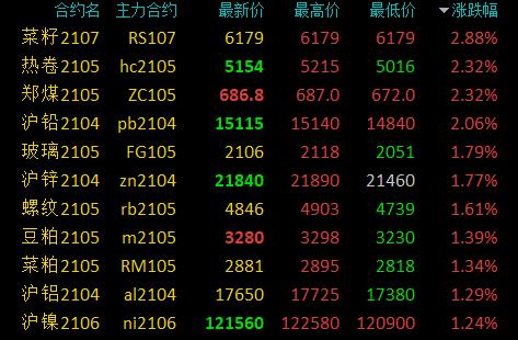 （2025年1月20日）今日美燃油期货最新价格