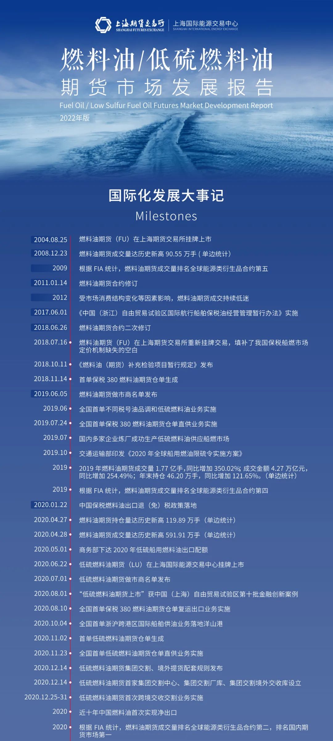 （2025年1月20日）今日低硫燃料油期货最新价格行情查询