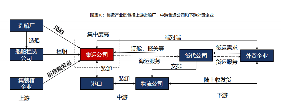 航运联盟即将重组 集运指数期货盘面呈上行走势